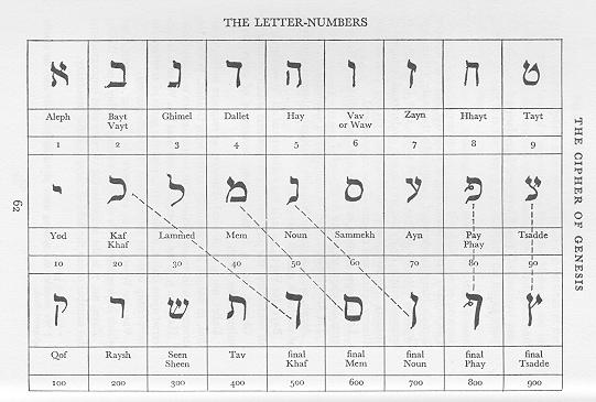 carlo-suares-the-letter-numbers-autiot-of-the-hebrew-alphabet