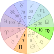 Kawkab/Mercury: Astrological Equations in the Sepher Yetsira (Yetzirah)